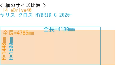 # i4 eDrive40 + ヤリス クロス HYBRID G 2020-